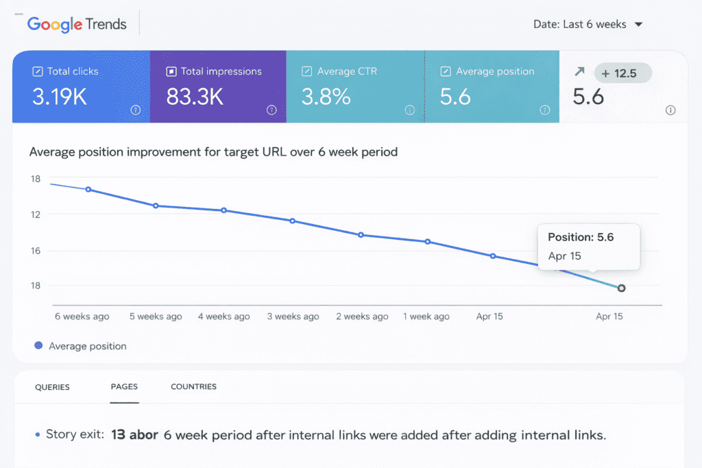 Internal Linking Strategy for Content Marketing