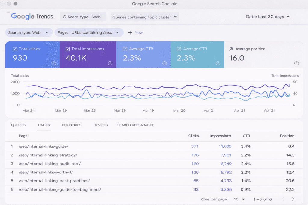 Topic Cluster Strategy Topic Cluster Strategy