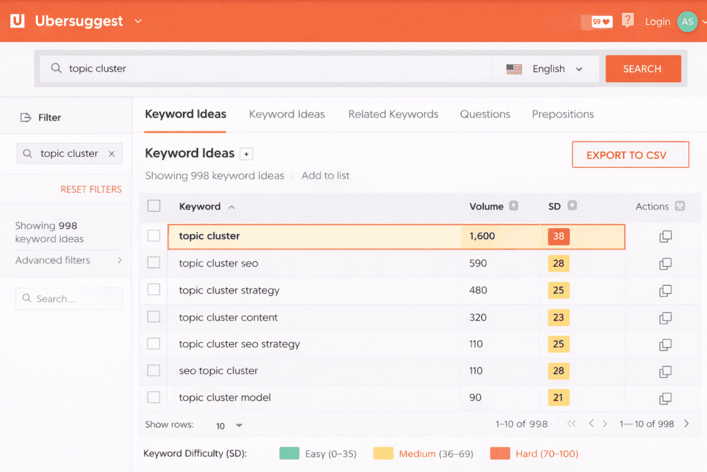 Topic Cluster Strategy,,. Topic Cluster Strategy