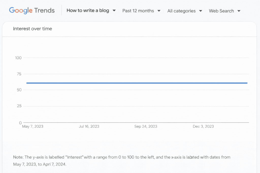 Evergreen vs Trending Content Strategy