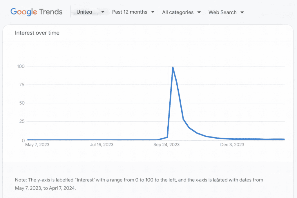 Evergreen vs Trending Content Strategy