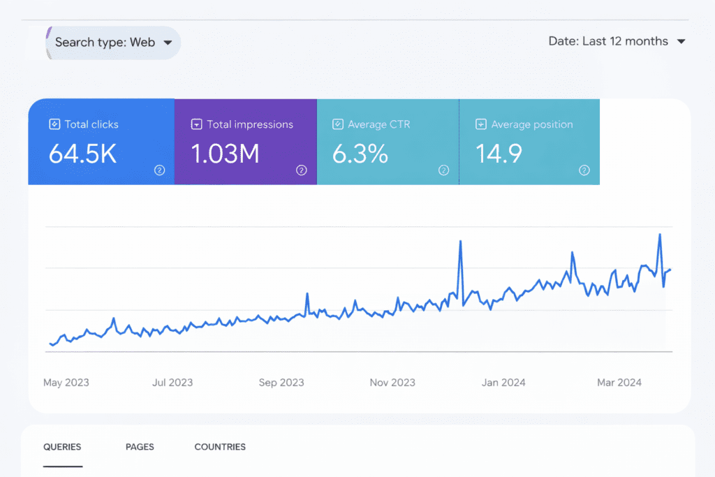 Evergreen vs Trending Content Strategy