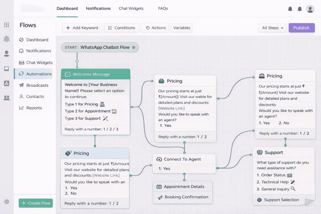 AI Chatbots Customer Support