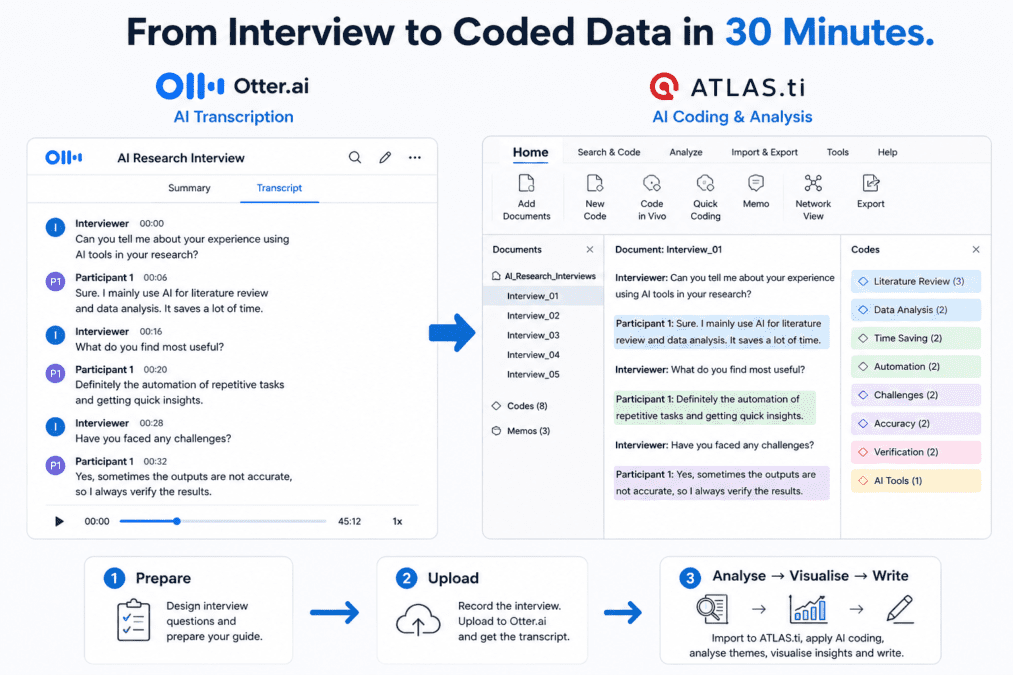 AI Tools in Literature Review