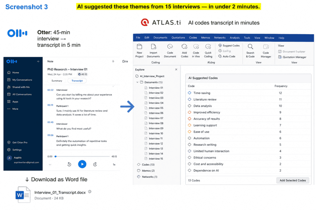 AI Tool in Review Literature