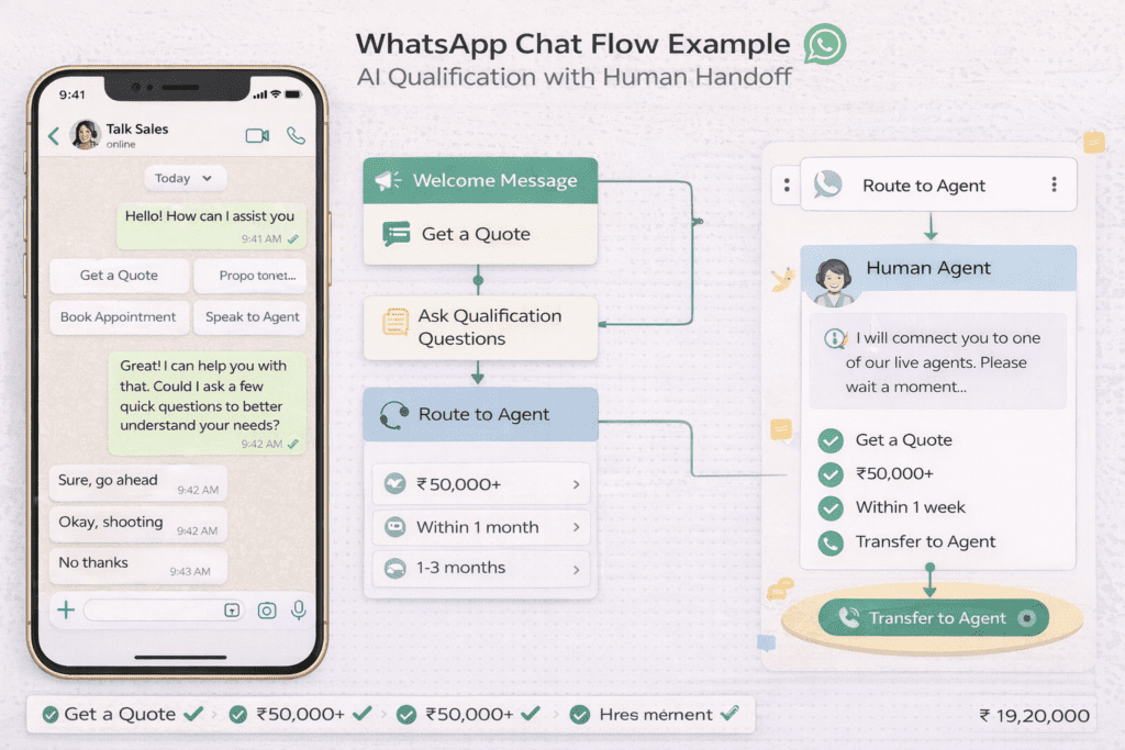 AI in sales automation, AI in sales automation