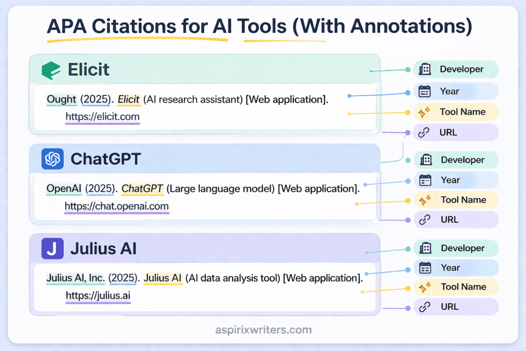 APA Citations for AI Tools
