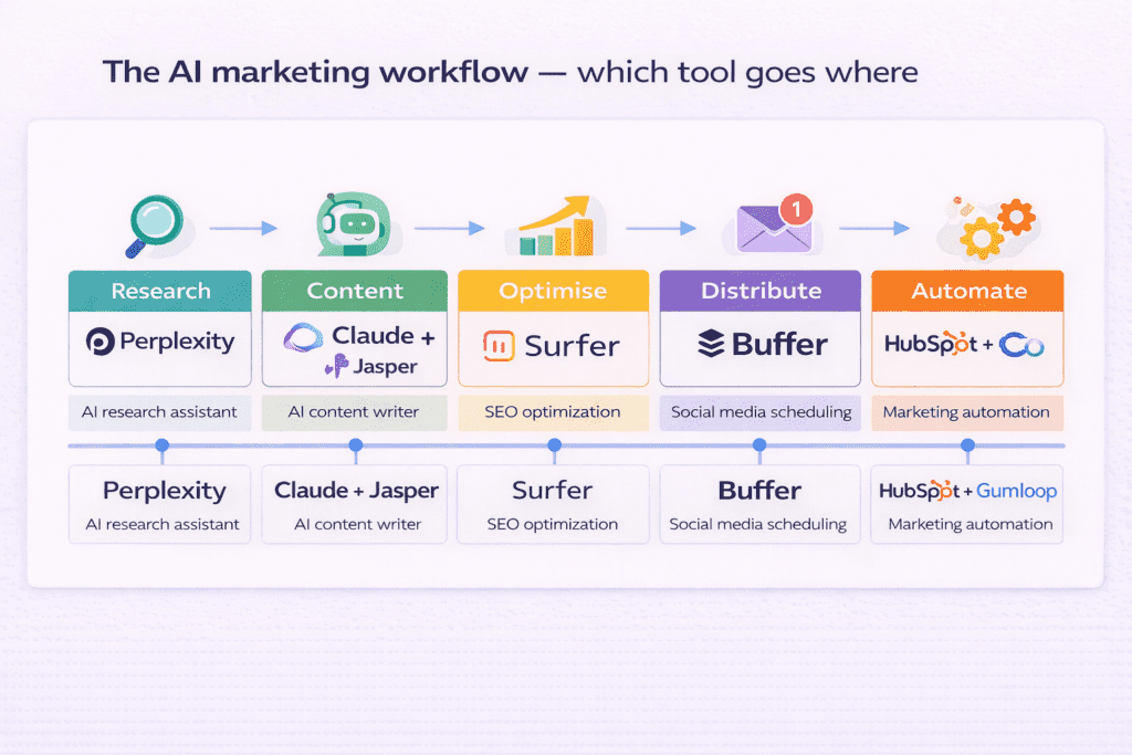 Best AI Tools for Business & Marketing Best AI Tools for Business & Marketing