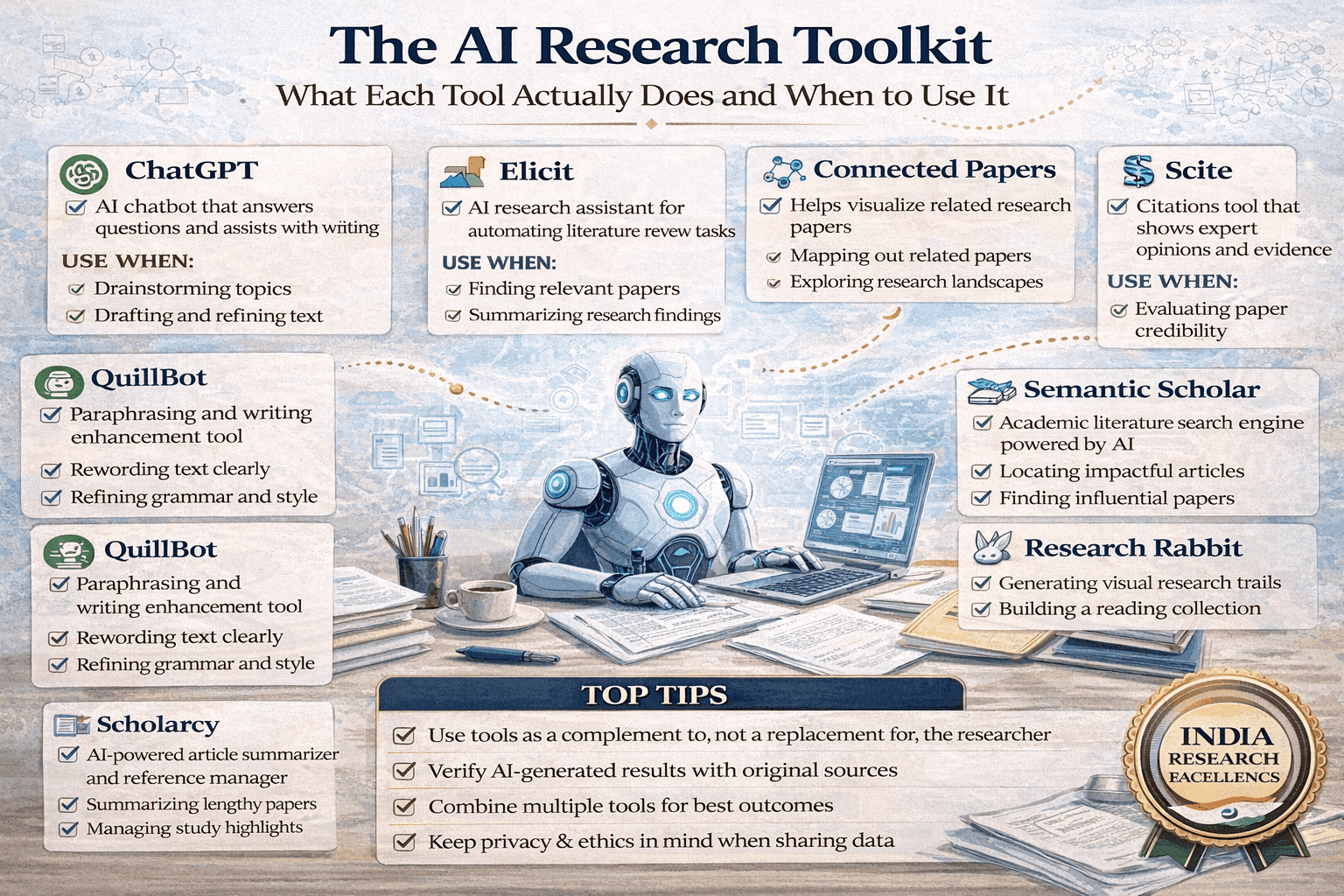 The AI Research Toolkit