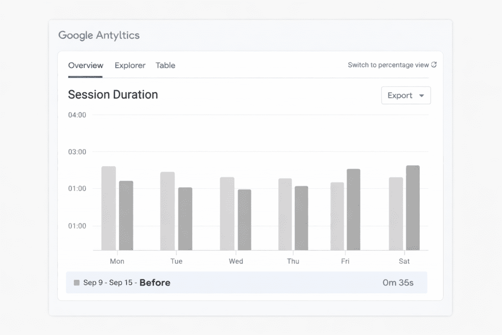 How to write blog introductions