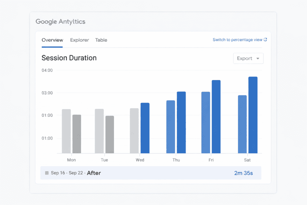 How to write blog introductions