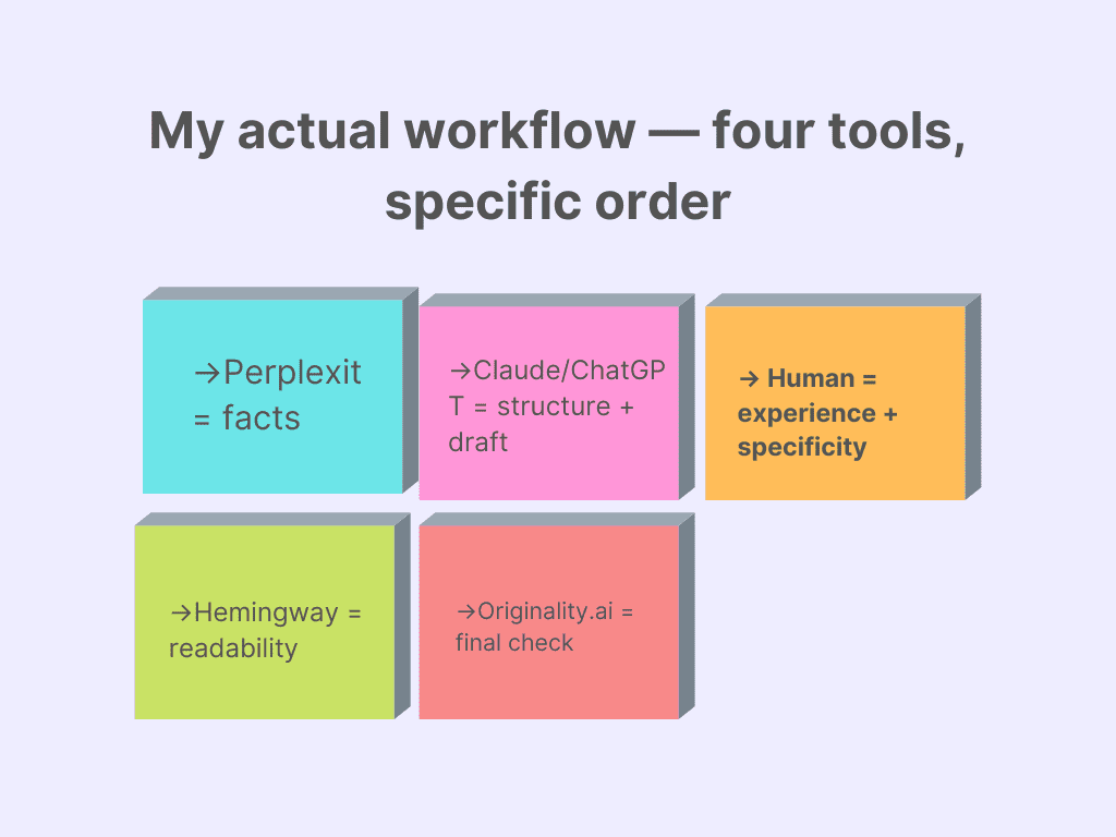 Best Free AI Writing Tools in 2026
