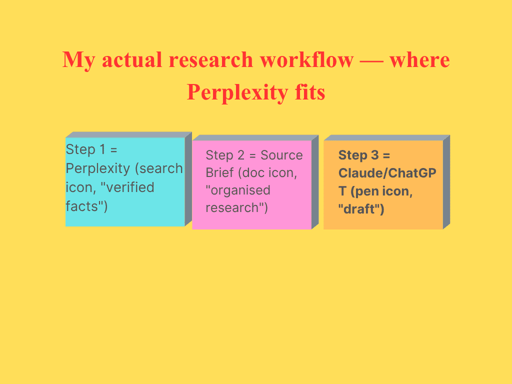 Perplexity AI Review 2026