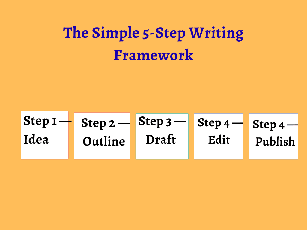 content writing tips for beginners