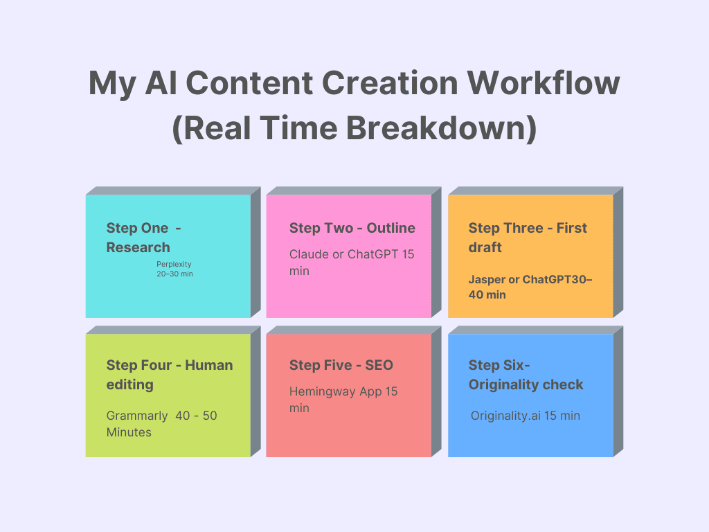 How to Use AI to Write Blog Posts Faster How to Use AI to Write Blog Posts Faster