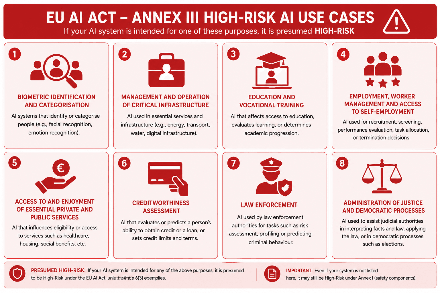 EU AI Act- Annex III High- Risk AI Use Cases