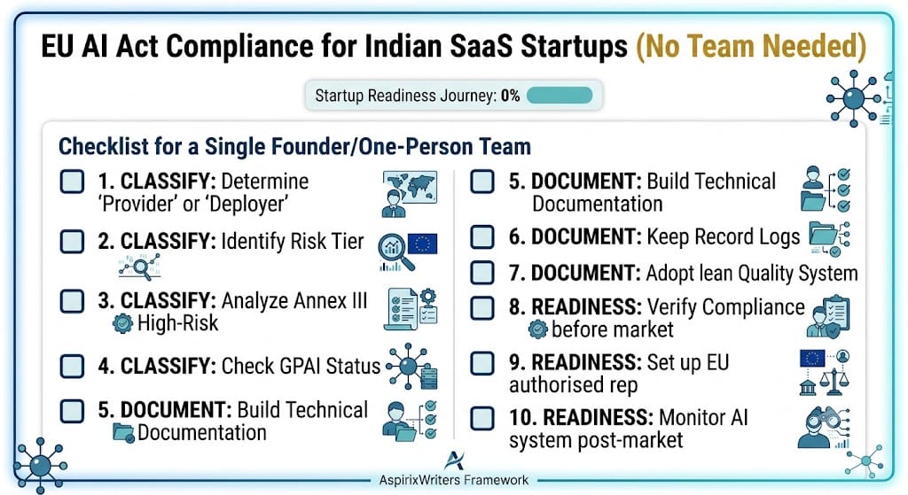 EU AI Act Compliance for Indian SaaS Startups