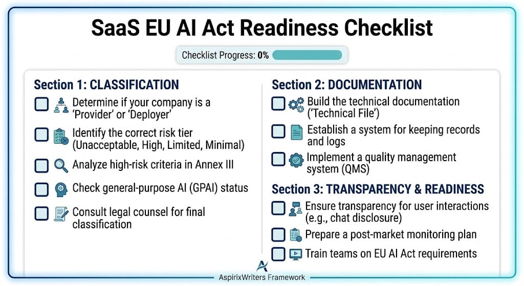 Saas-EU-AI-Act-Readiness-Checklist