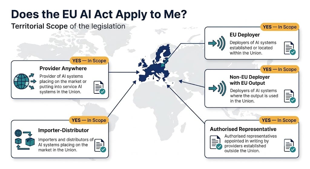 Does the EU AI Act apply to non-EU Companies