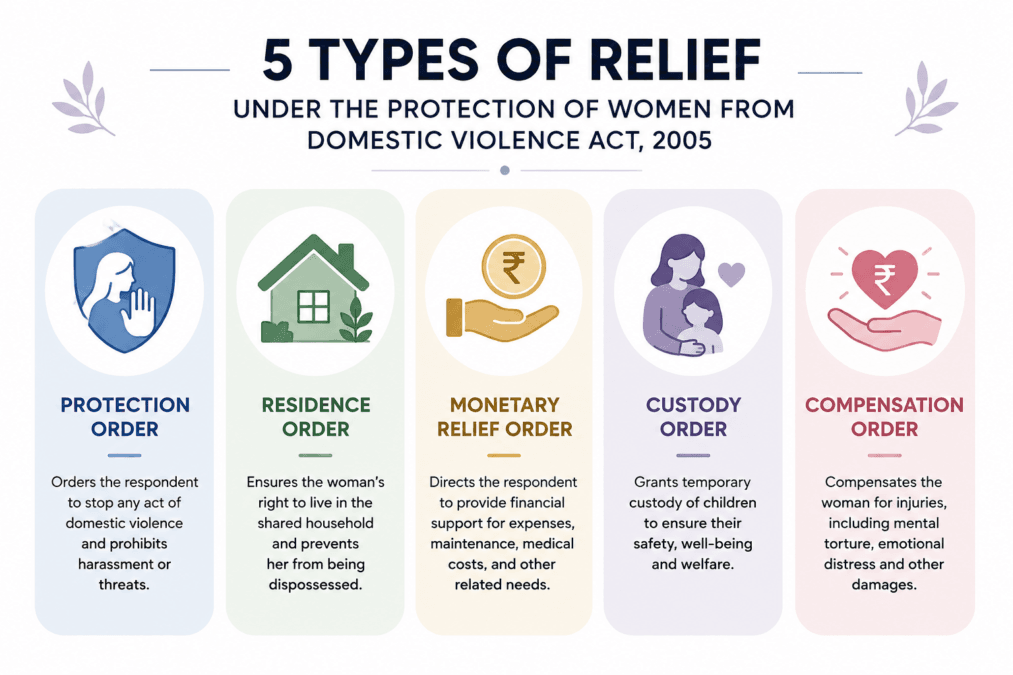 Facing Domestic Violence in India?