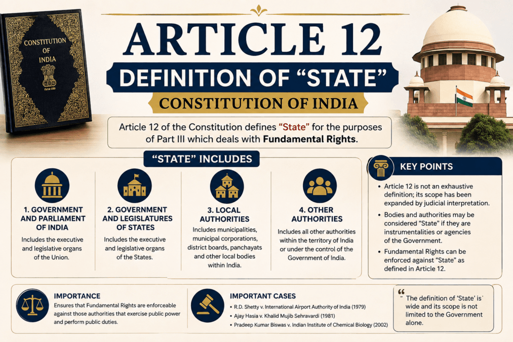 Article 12 Definition of State