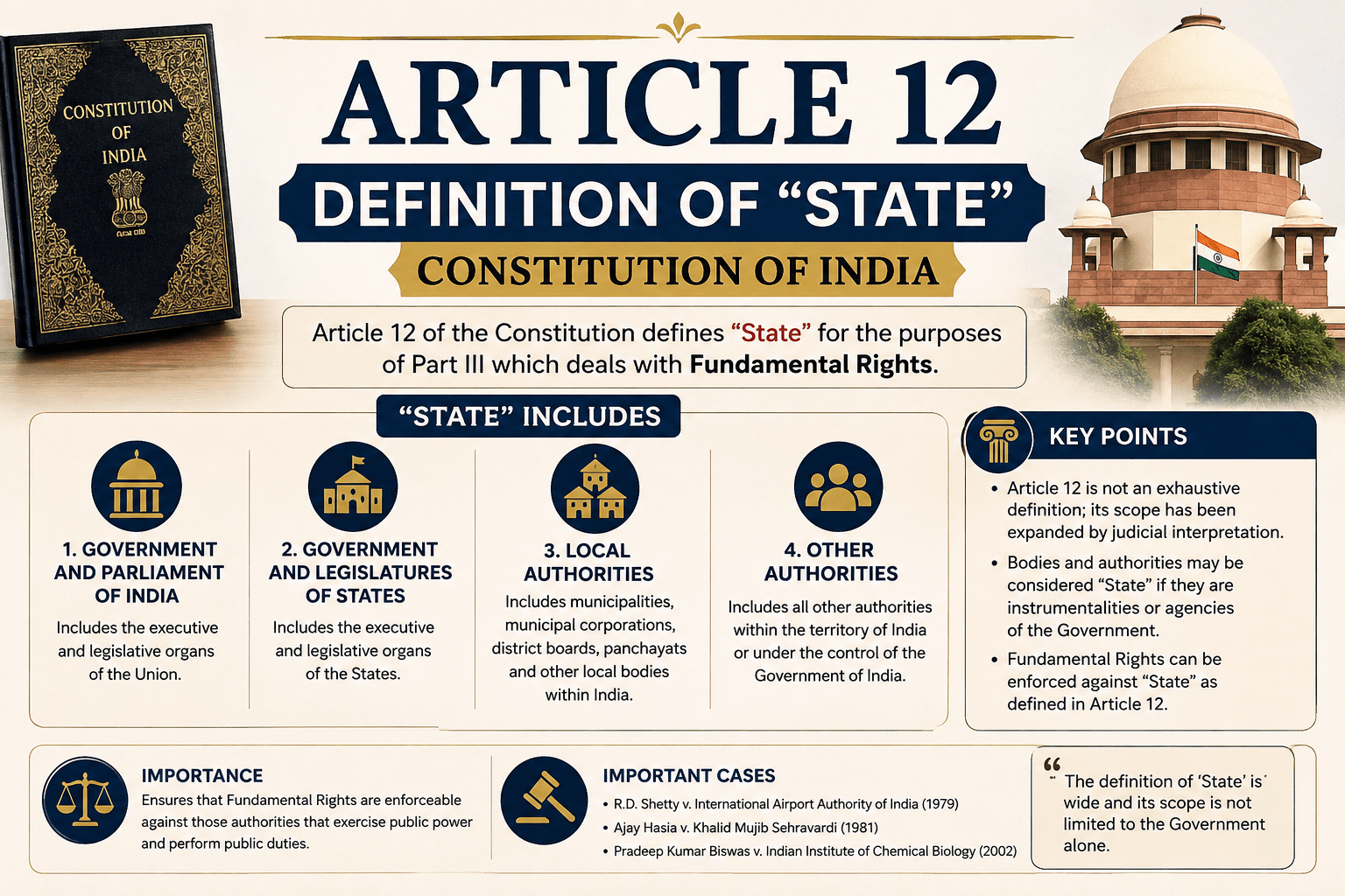 Article 12 Definition of State