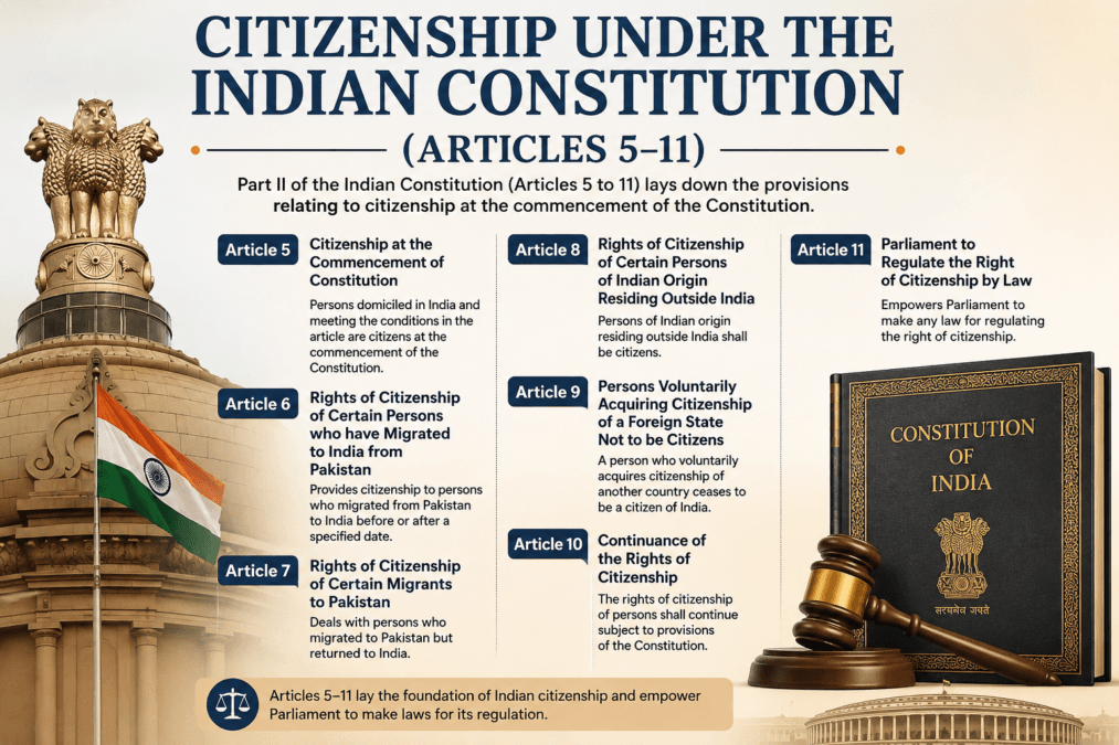 Citizenship under the Constitution