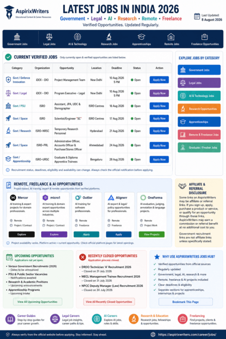 Latest Jobs in india,