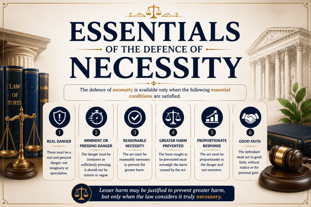 Necessity in torts essentials Necessity in tort law