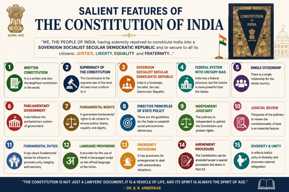 Salient features of the constitution of india