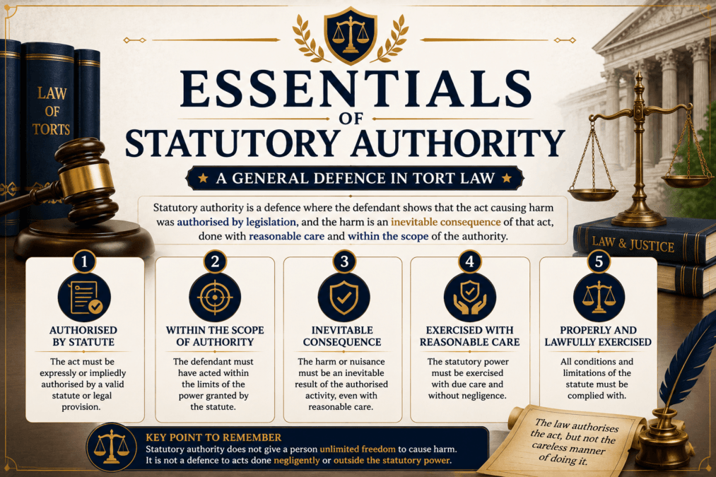 Statutory Authority in Tort Law Statutory Authority in Tort Law