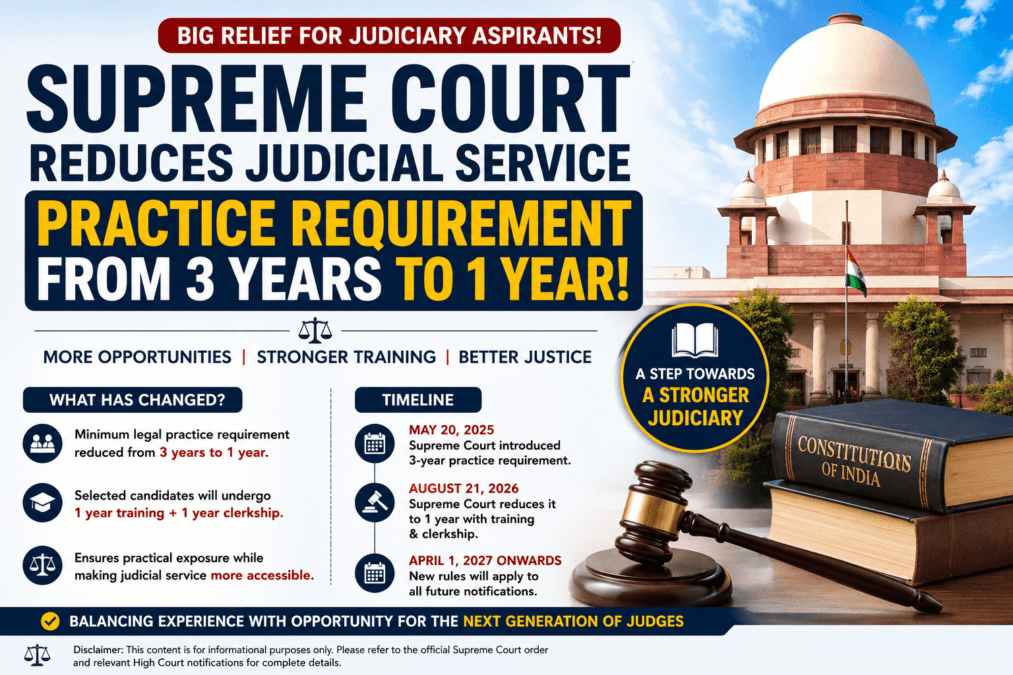 Supreme Court judicial service practice requirement