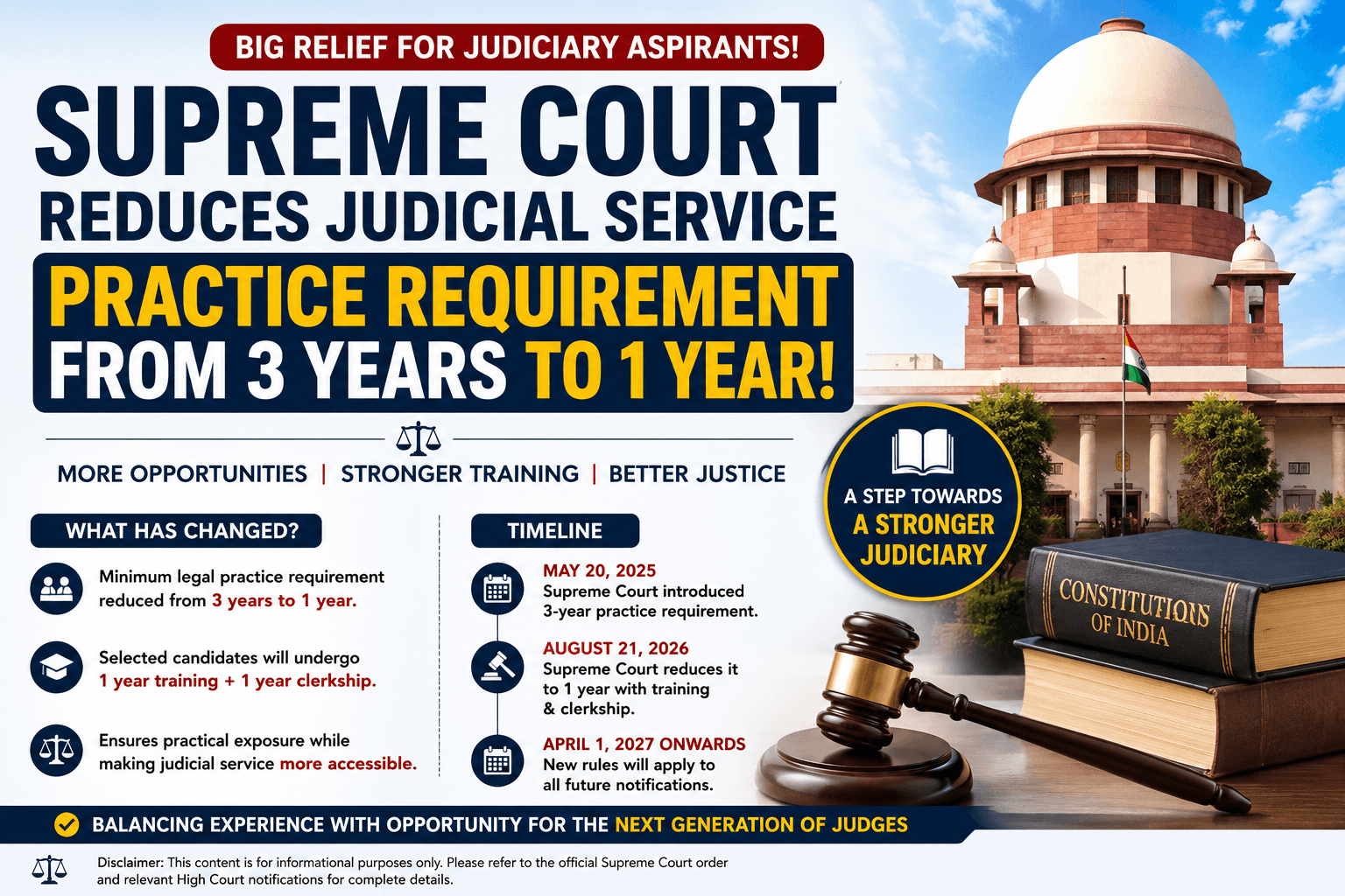 Supreme Court judicial service practice requirement