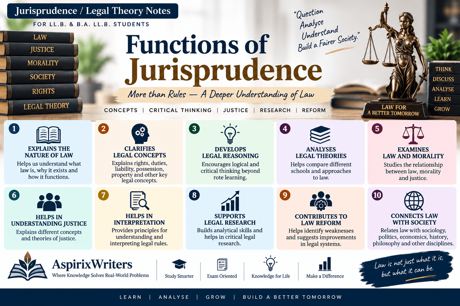 Functions of Jurisprudence – LL.B. and B.A. LL.B. legal theory notes