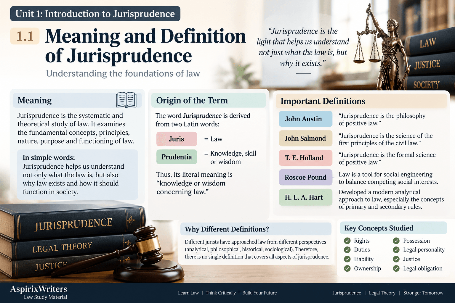 Meaning and Definition of Jurisprudence