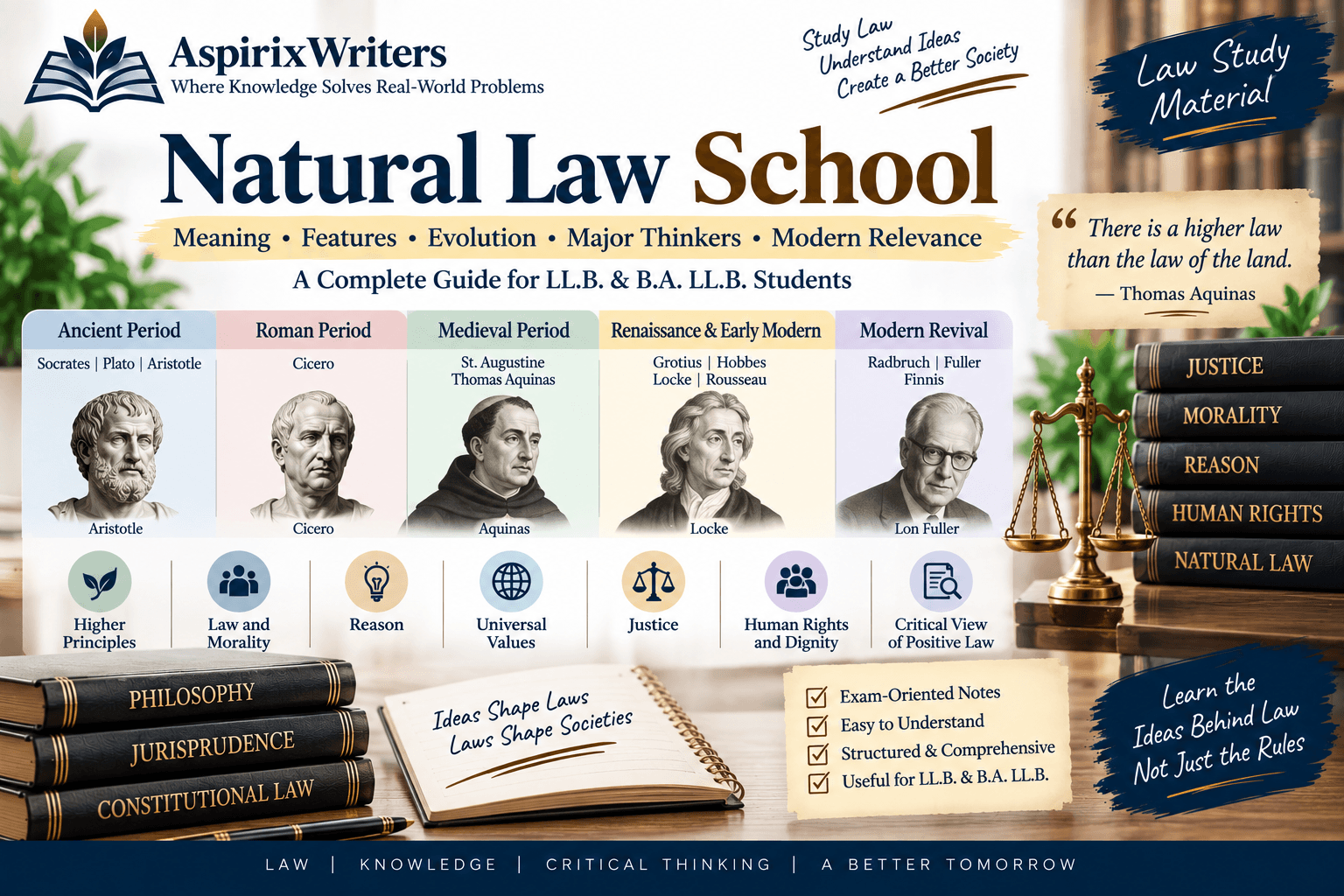 Natural Law School in jurisprudence – Meaning, Evolution and Major Thinkers | LL.B. Notes