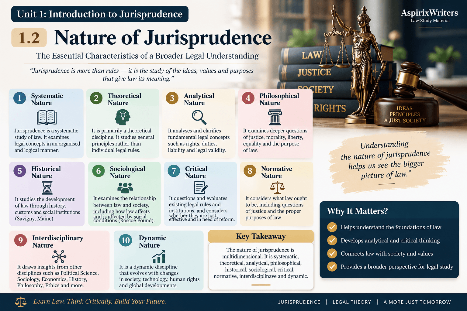 Nature of Jurisprudence